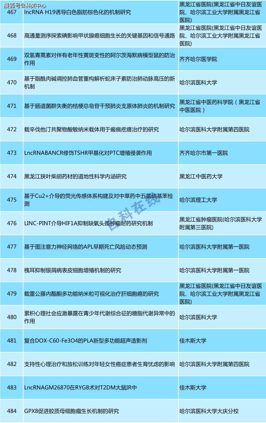 新澳天天开奖资料大全最新开奖结果查询下载,合理化决策实施评审_复古版43.162