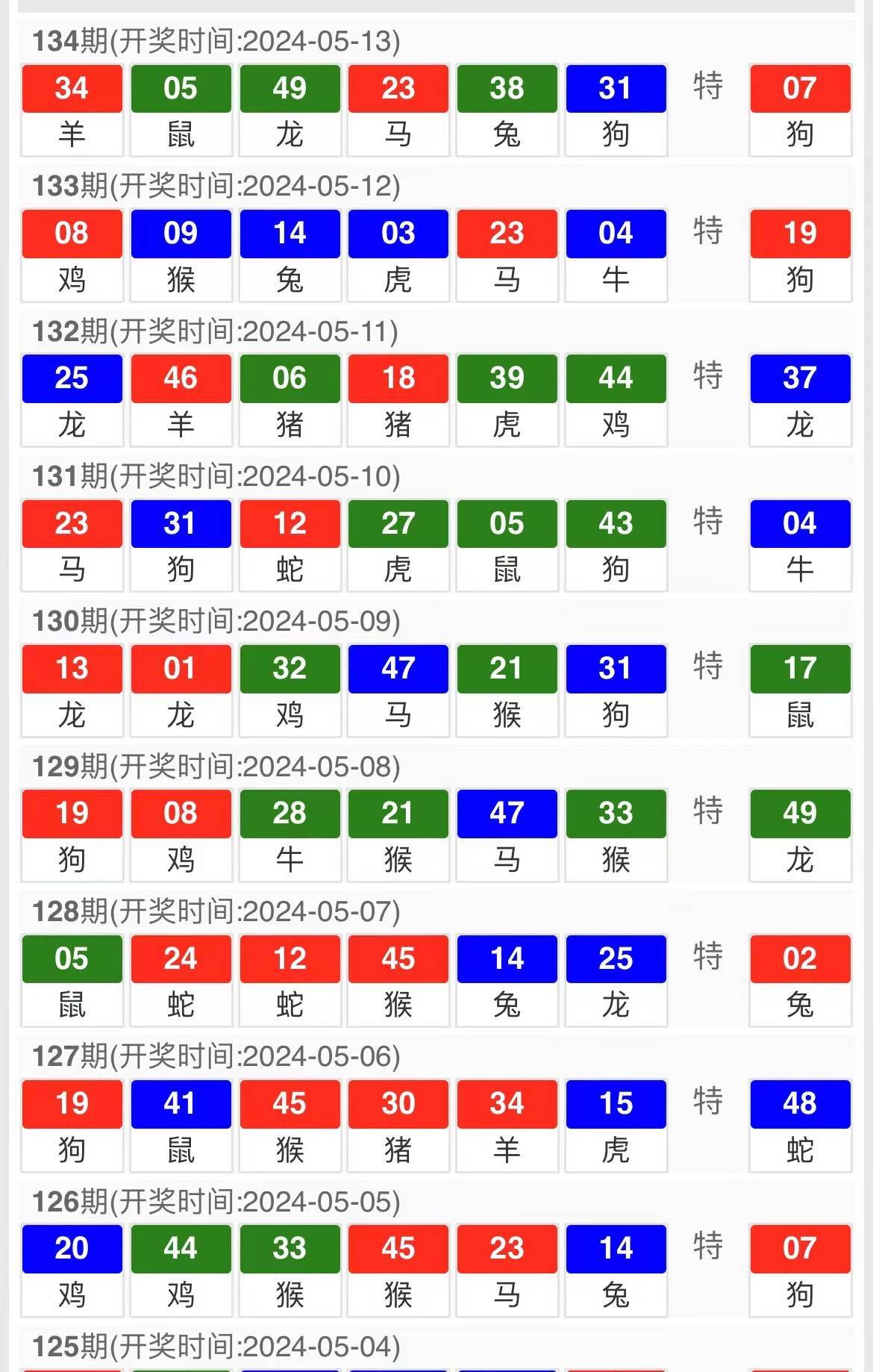 2024澳门特马今晚开奖097期,状况分析解析说明_PalmOS89.89