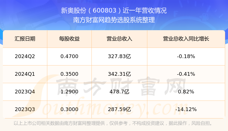 2024新奥精准资料免费大全078期,实地验证策略数据_标配版58.992