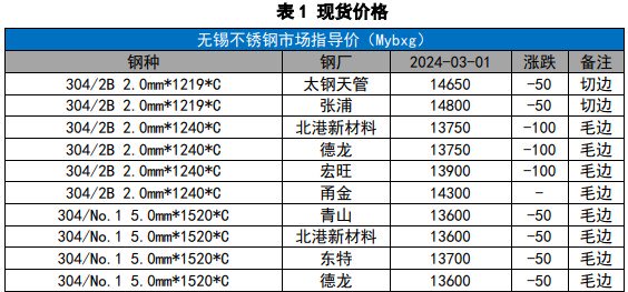 2024新奥开码结果,深层数据分析执行_Gold22.899