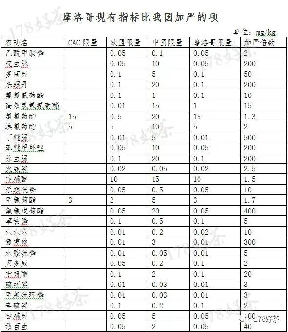 体育器材 第244页