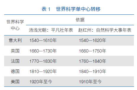 联系我们 第238页