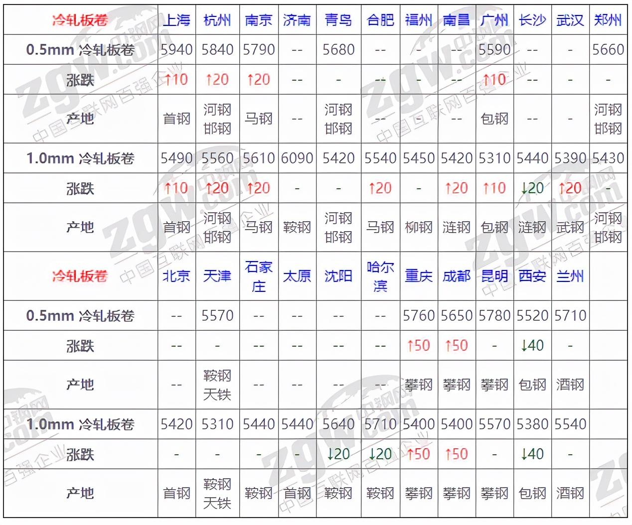 钢材价格最新行情与中钢网研究报告解析