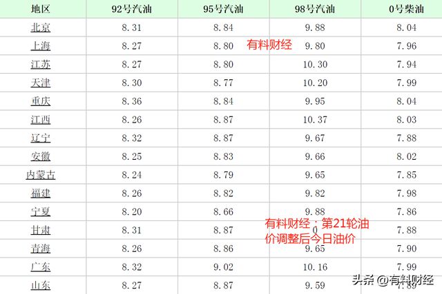 广东柴油价格最新动态，市场走势、影响因素与前景展望