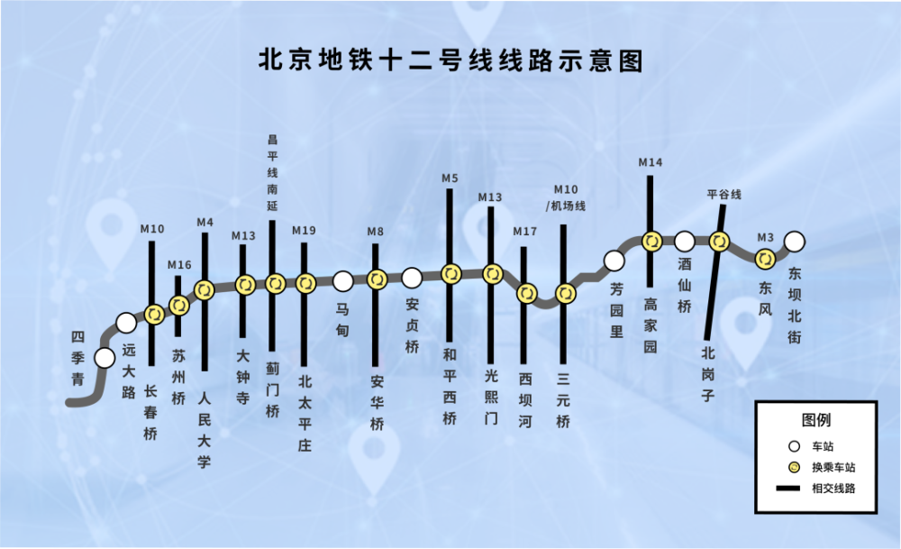 北京地铁21号线最新动态，开启未来交通崭新篇章