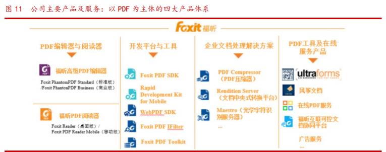 福昕PDF阅读器破解APK的警示与风险提醒