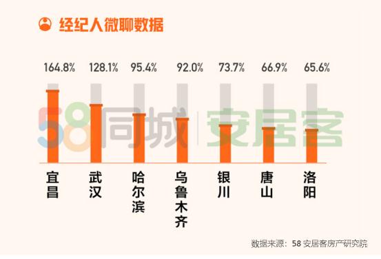 中山二手房市场最新动态解析，58同城数据揭示市场趋势