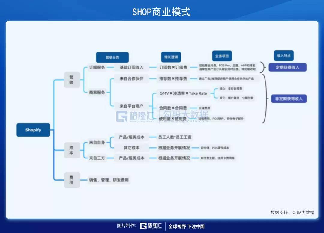 管家婆2024精准资料成语平特,前沿说明解析_yShop38.55