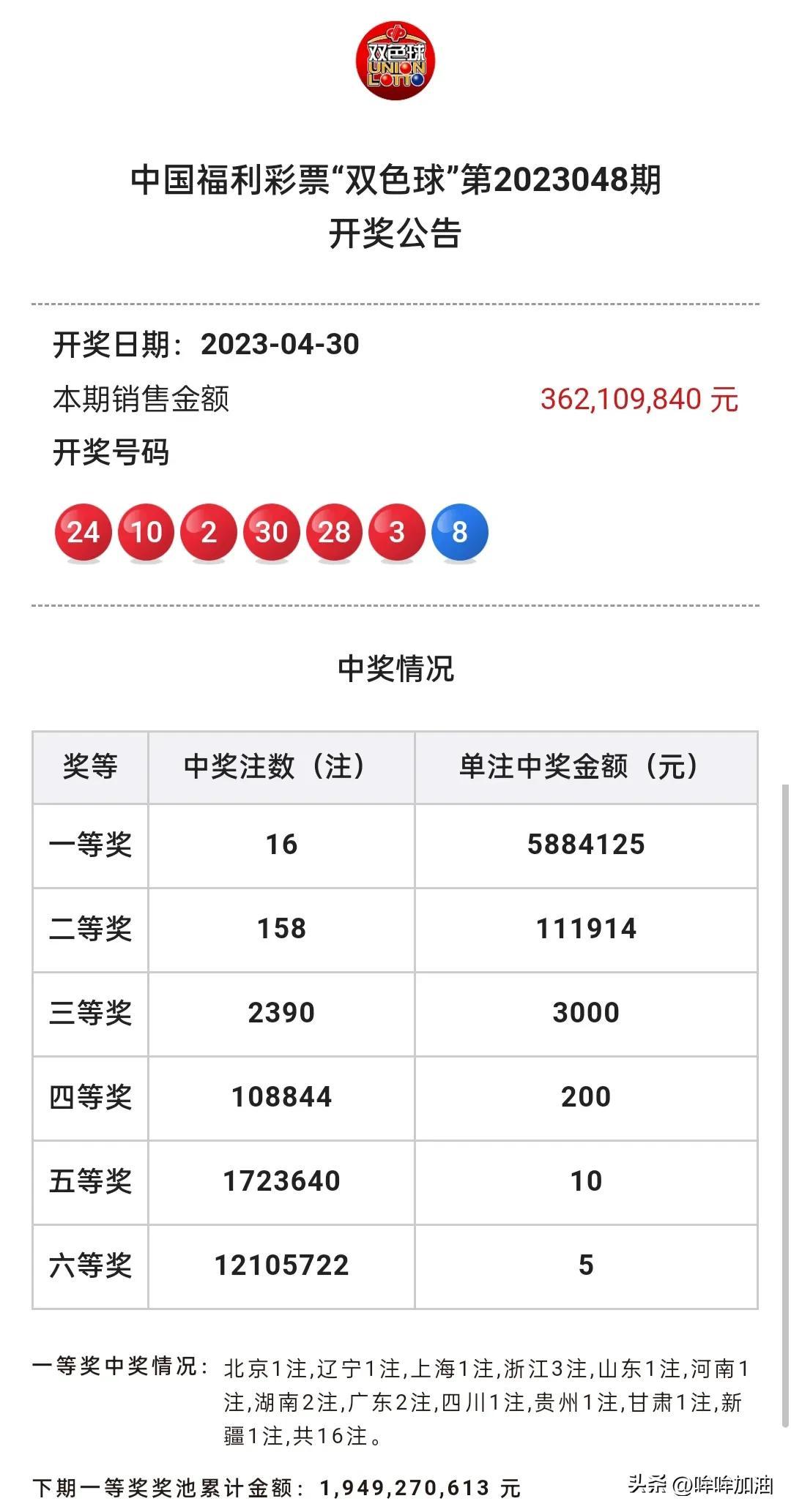 双色球最新结果开奖号,实际案例解释定义_QHD版92.820