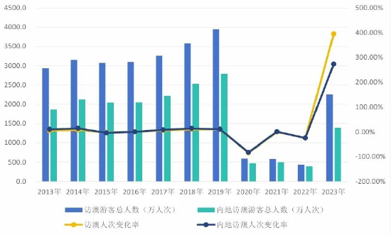 新澳门天天彩2024年全年资料,实地评估数据策略_MP61.889