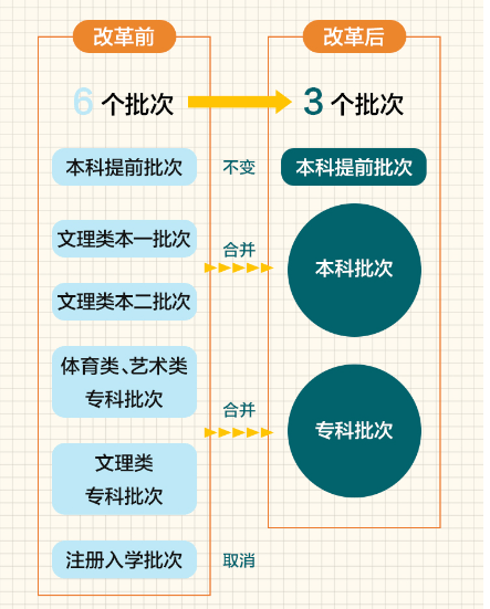 新澳最新最快资料新澳85期,实践分析解释定义_W77.18