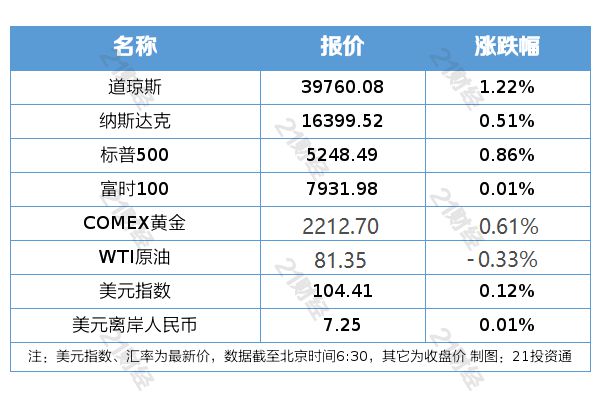 银色子弹 第5页