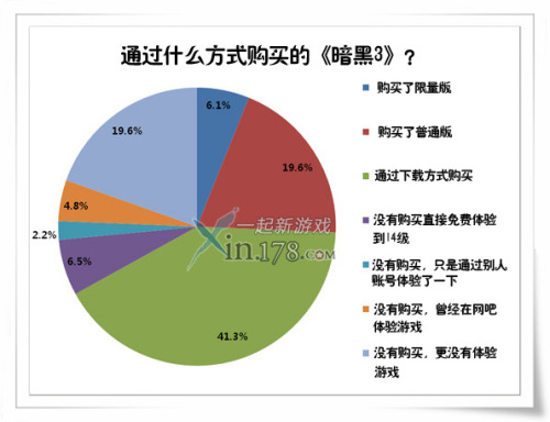 澳门一肖一码伊一特一中,统计解答解析说明_Hybrid86.199