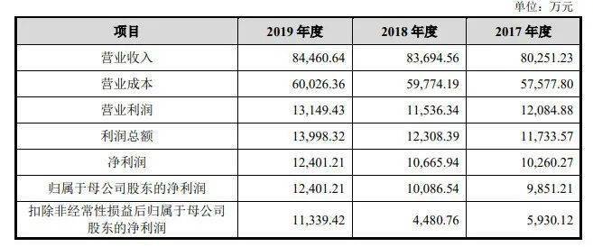 新澳今天晚上开奖结果查询表,准确资料解释落实_3DM56.23