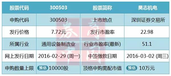 新澳天天开奖免费资料,迅速执行计划设计_pack92.222