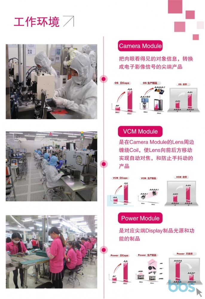 城阳LG电子厂最新招聘启事概览