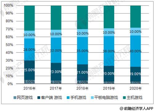 2023澳门资料大全免费,统计分析解析说明_游戏版256.184