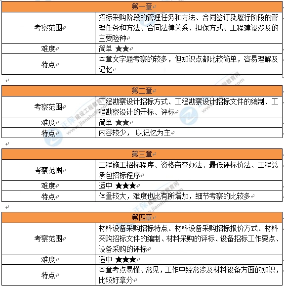 2024澳门天天六开奖彩免费,实地分析考察数据_bundle74.933