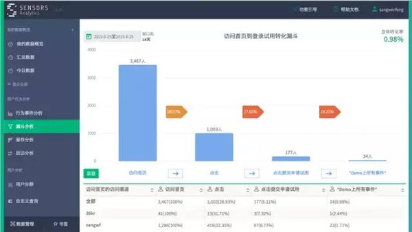 新澳免费资料大全,深入数据应用解析_HT98.583