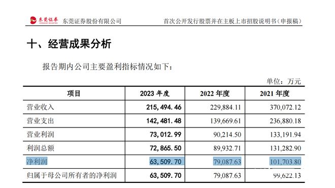 2024年新澳门今晚开奖结果查询,收益分析说明_C版28.758