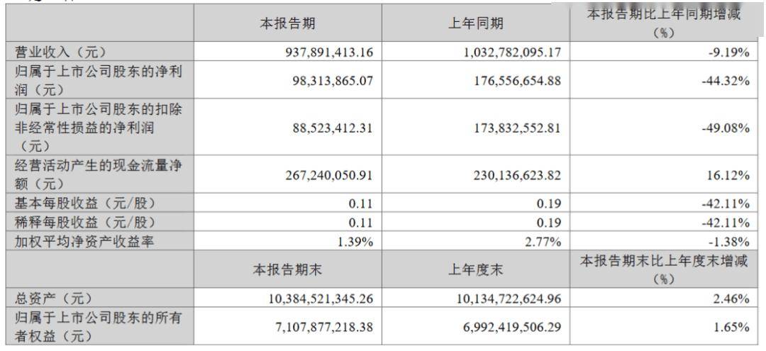 新澳天天开奖资料大全最新5,现状分析说明_LT44.32