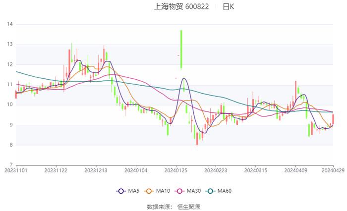 2024新澳精准资料大全,实践评估说明_VE版33.516