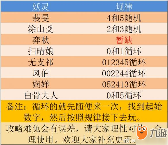 2024年正版资料免费大全最新版本亮点优势和亮点,实践解析说明_运动版19.139