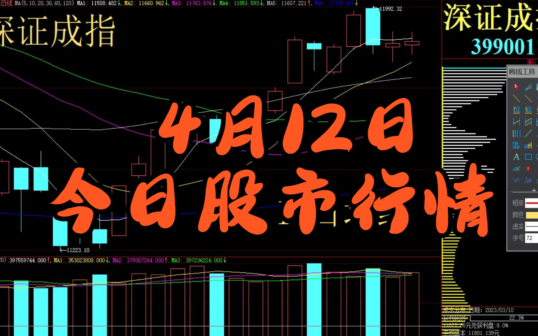 今日股市动态，最新消息及上证指数走势深度解析