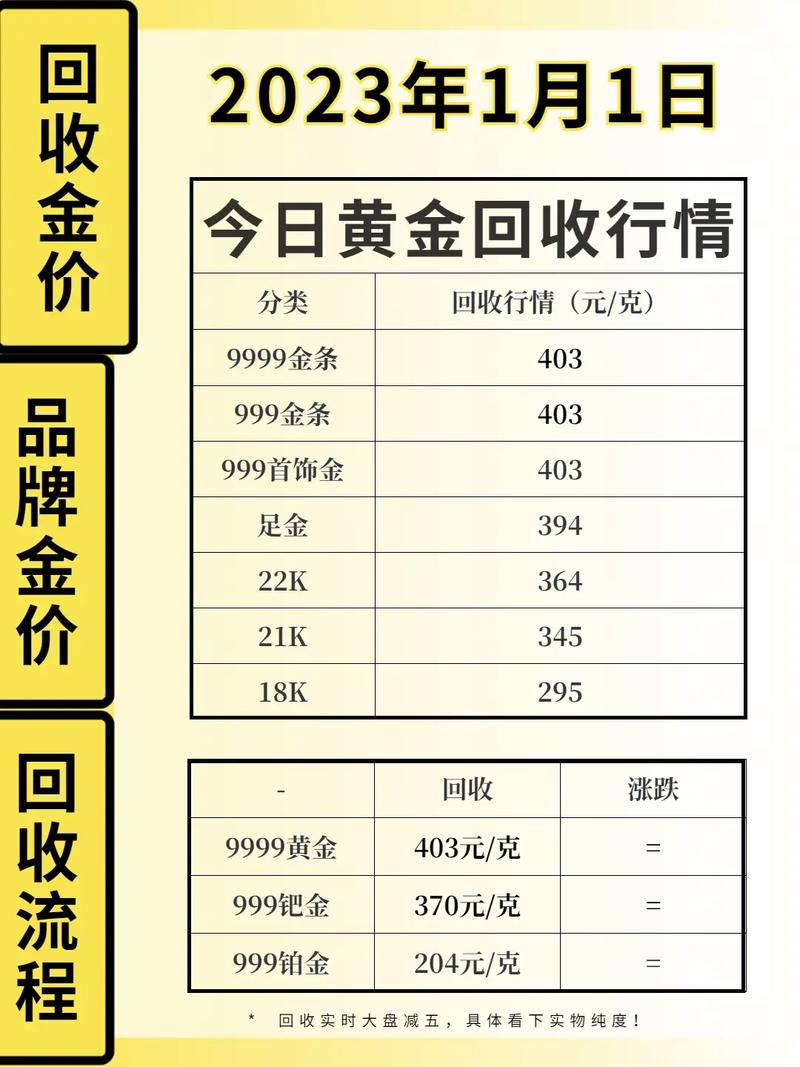 黄金回收价格动态更新，今日金价走势及未来趋势分析（XXXX年XX月XX日）