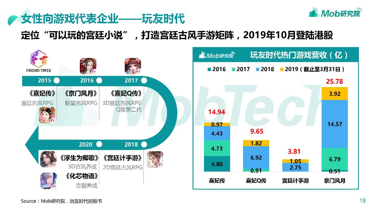 2024管家婆一肖一特,经济性执行方案剖析_yShop13.38