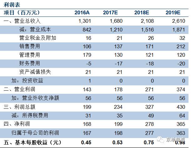 垂耳兔 第4页