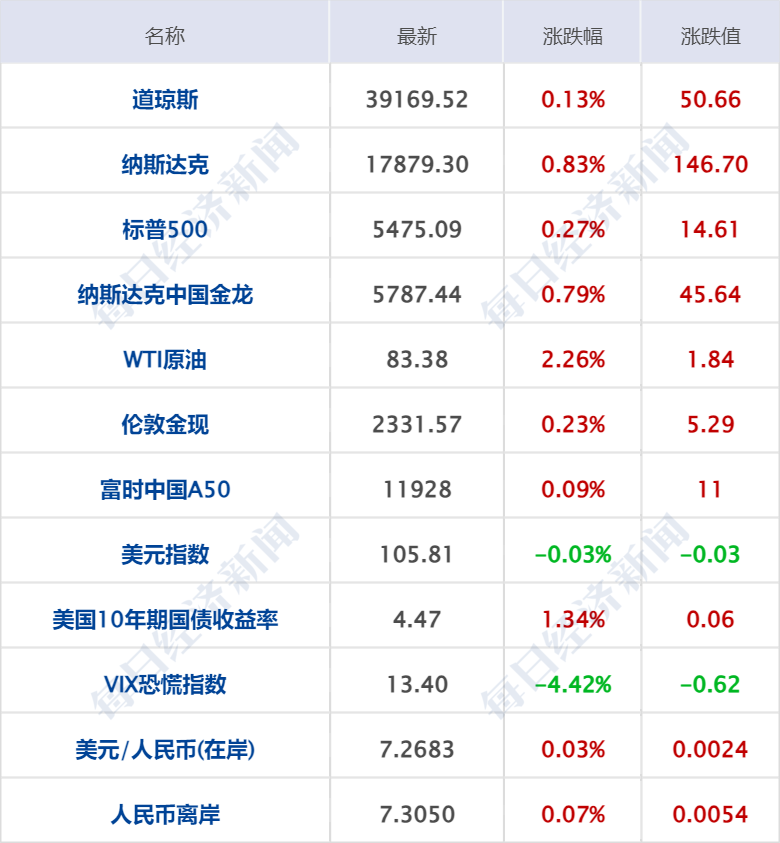 澳门一码一码100准确AO7版,最新正品解答落实_Holo95.767