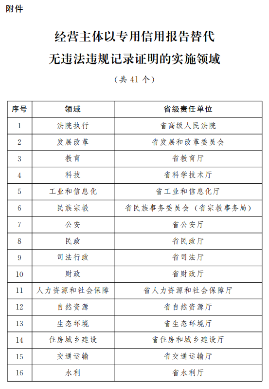 2024新奥历史开奖记录表一,平衡策略实施_高级版68.731