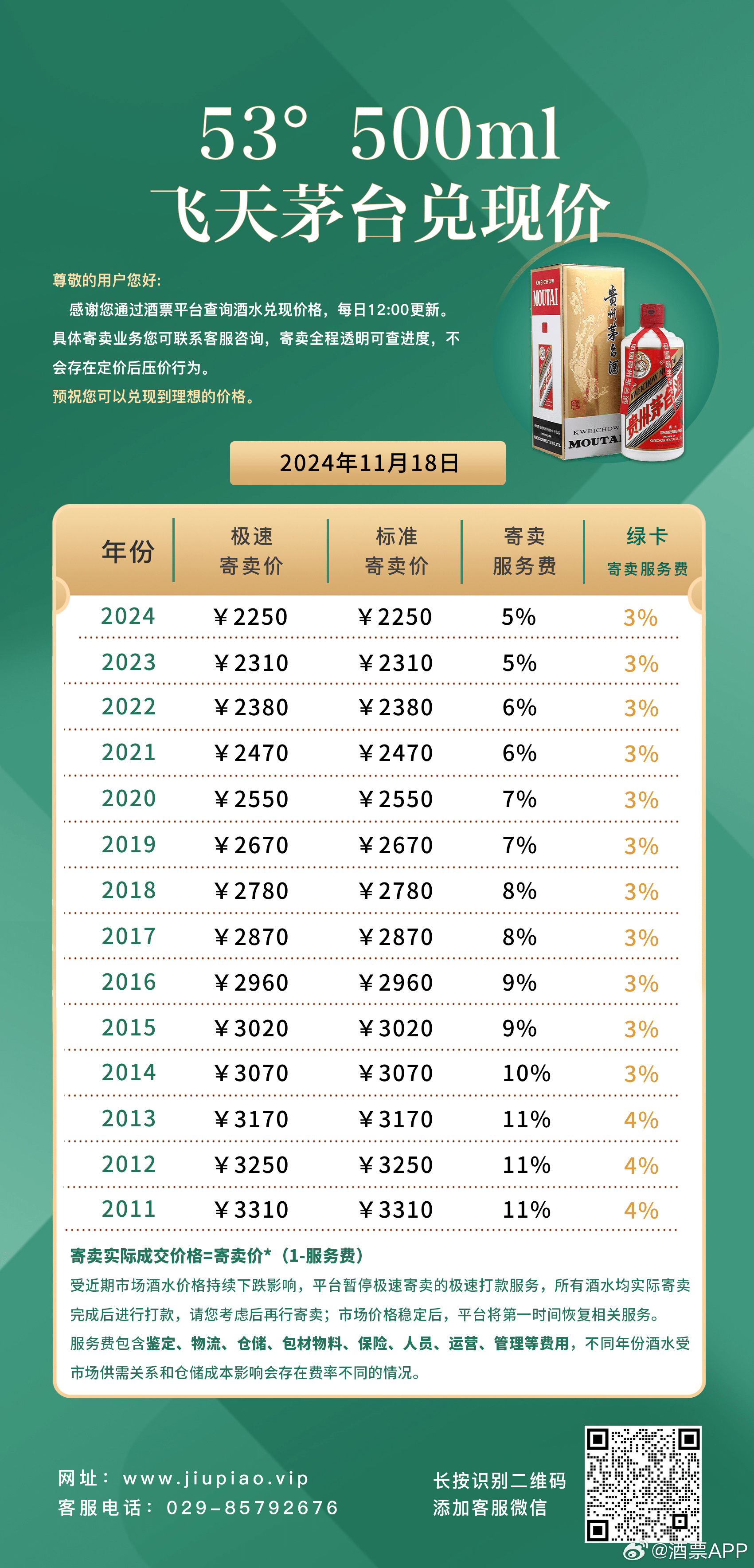 2024年茅台最新价目表,最新方案解答_潮流版60.516