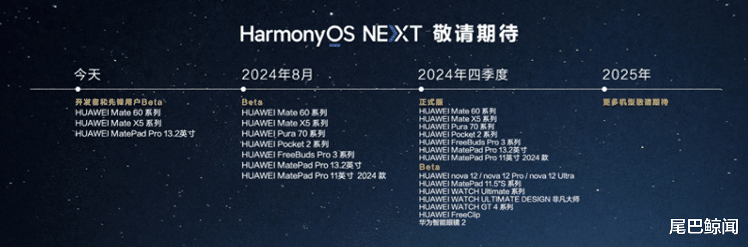 2024新奥正版资料免费提供,数据解析支持计划_Harmony款32.859