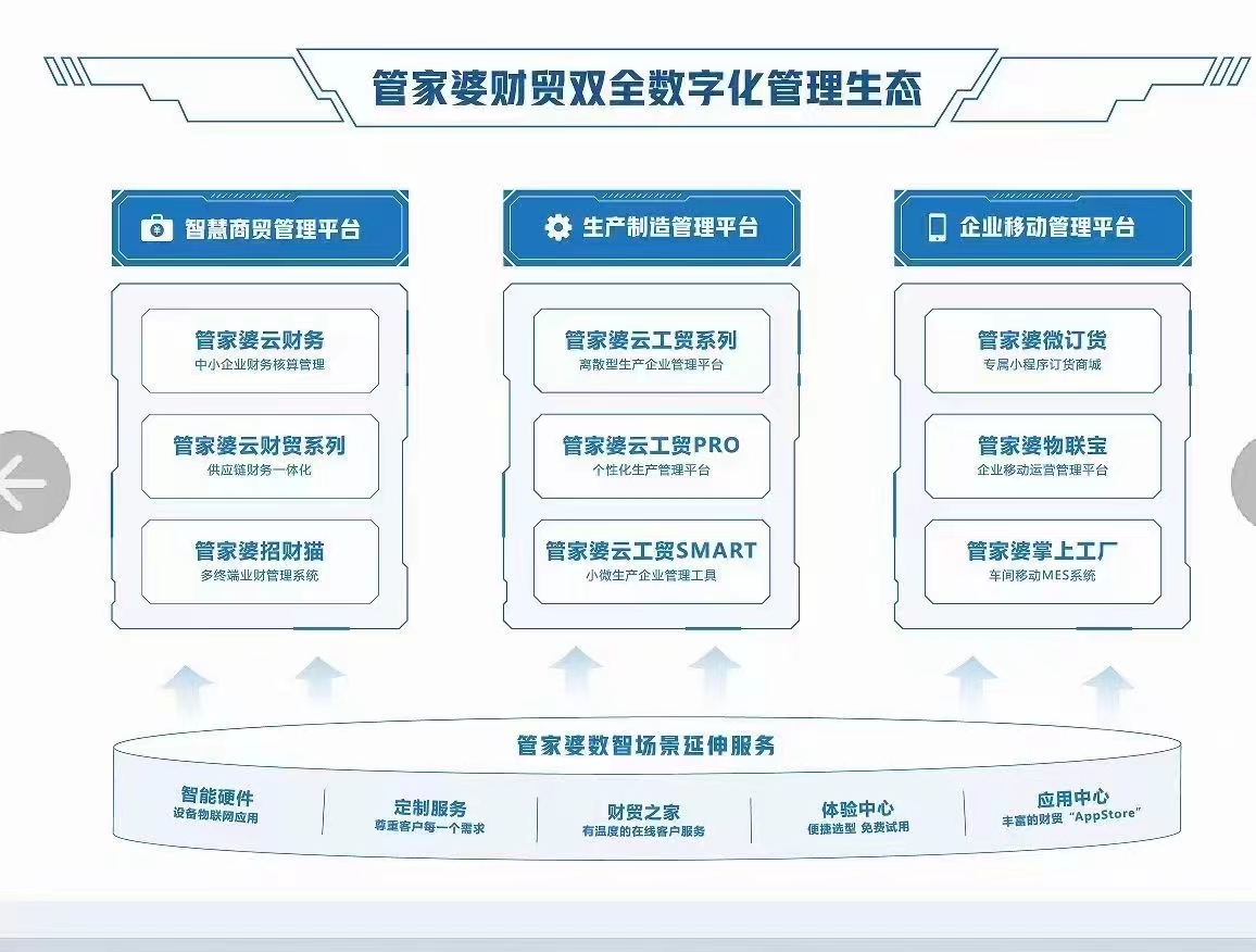 管家婆一肖一码100%,专业调查解析说明_Device74.87