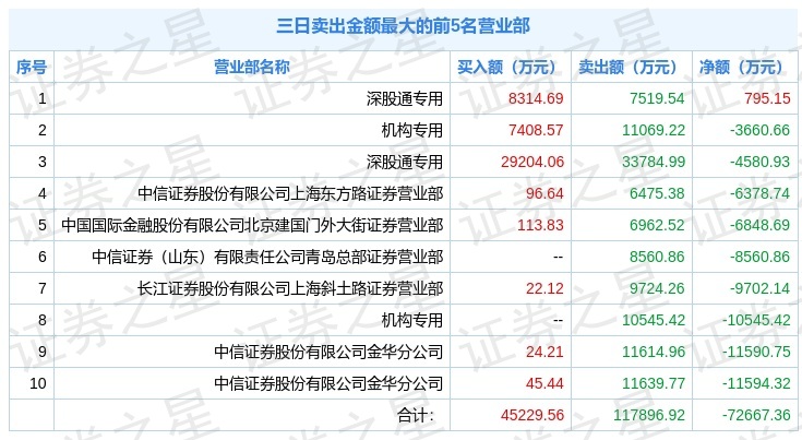 香港4777777开奖记录,最新热门解答落实_9DM57.195