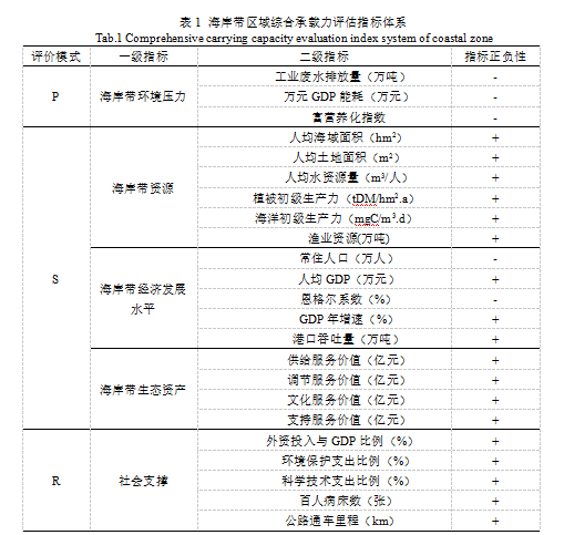 一肖一码一中一特,综合评估解析说明_定制版97.462