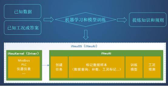 澳门一码一肖100准吗,实地数据分析计划_WearOS43.291