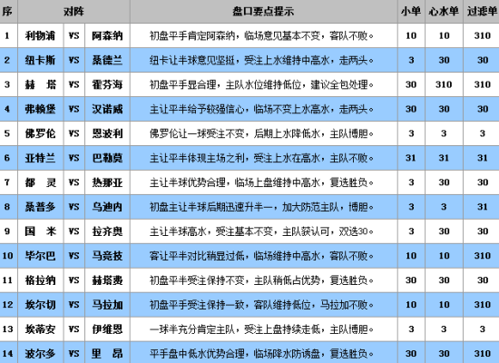 澳门王中王100%的资料三中三,平衡策略实施_投资版42.595