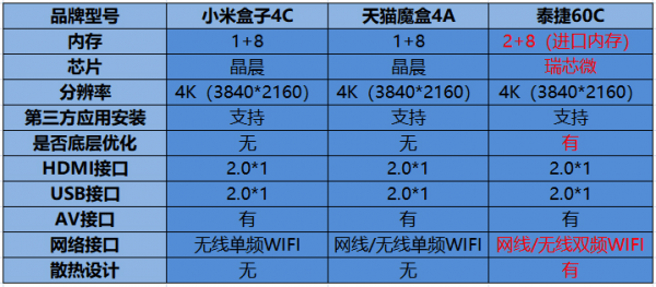 姐丶就是如此完美 第4页