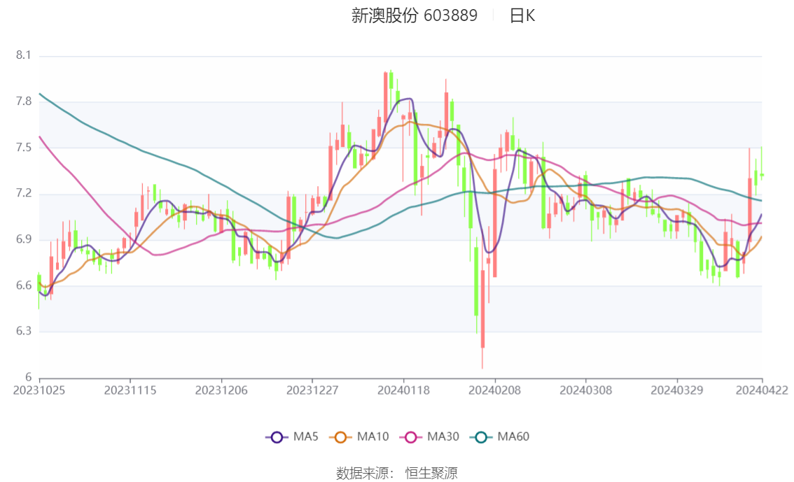 2024年开奖结果新奥今天挂牌,收益分析说明_Mixed16.467