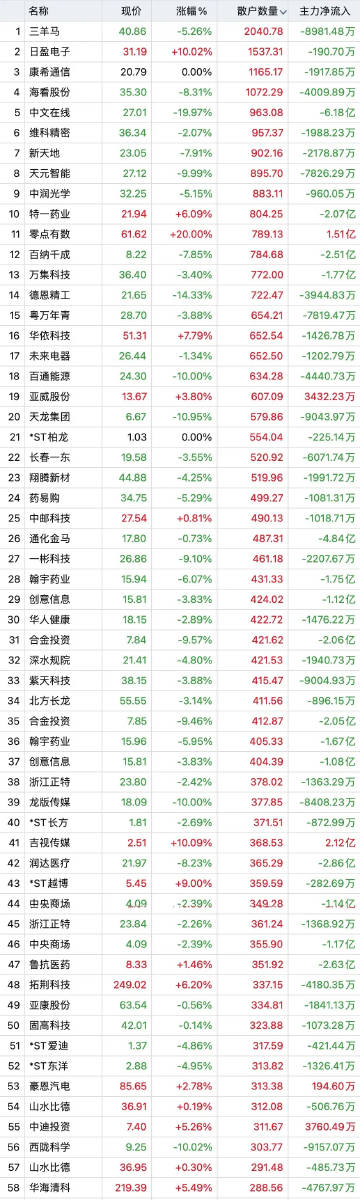 澳门精准一笑一码100,实地评估说明_特供款35.784