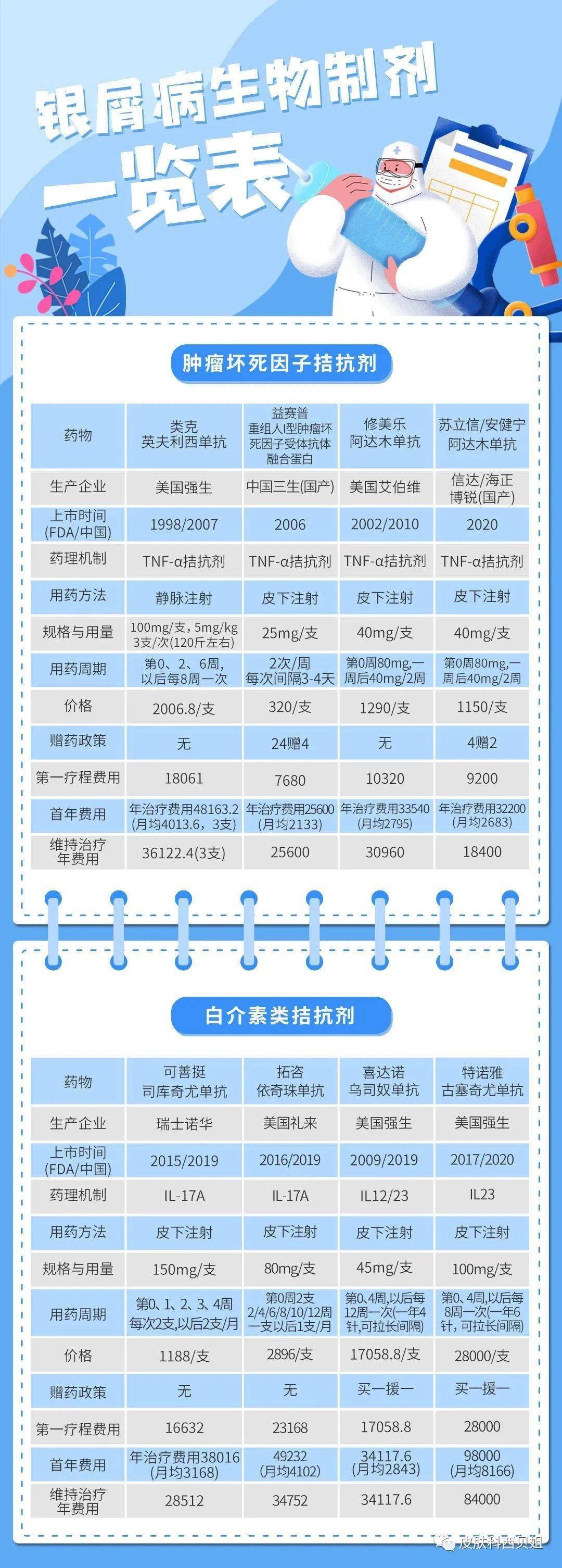 靶向药2023价格一览表,高效解答解释定义_PalmOS12.881