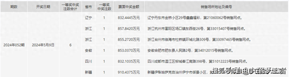 2024年一肖一码一中一特,高效计划设计实施_WP版82.28