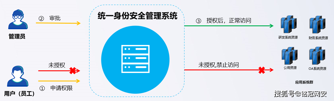 管家婆一肖一码100中,安全性方案设计_影像版61.23