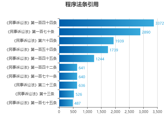 澳门码的全部免费的资料,实地解析数据考察_钱包版59.940