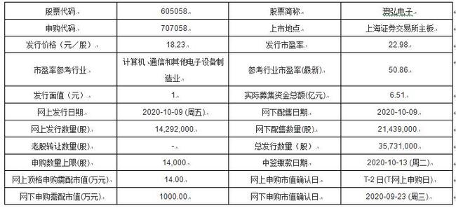 新澳天天开奖资料大全1050期,科学分析解析说明_豪华版31.560