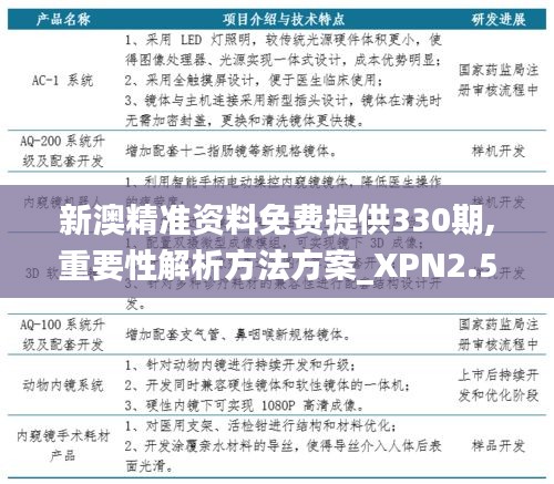 新澳精准资料免费提供网,精细设计解析策略_Superior78.964