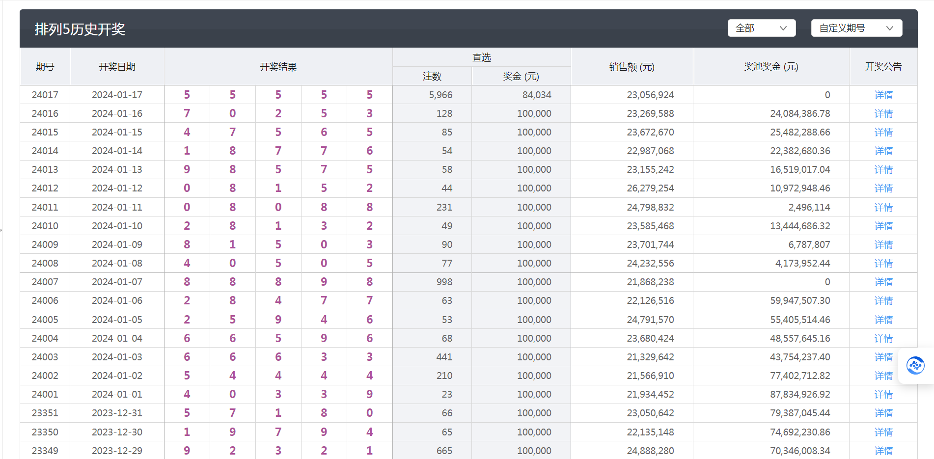 新澳今晚六给彩开奖结果,深入数据执行方案_5DM67.715